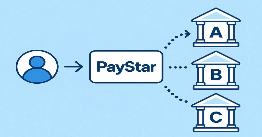 example of on-us acquiring architecture | PayStar.uk example of on-us acquiring architecture | PayStar.uk