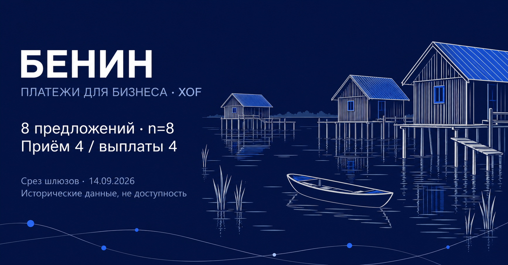 Бенин, XOF и 8 исторических предложений: светлые дома Ганвье на сваях и лодка на тёмно-синем фоне; приём 4, выплаты 4. Редакционная AI-иллюстрация.