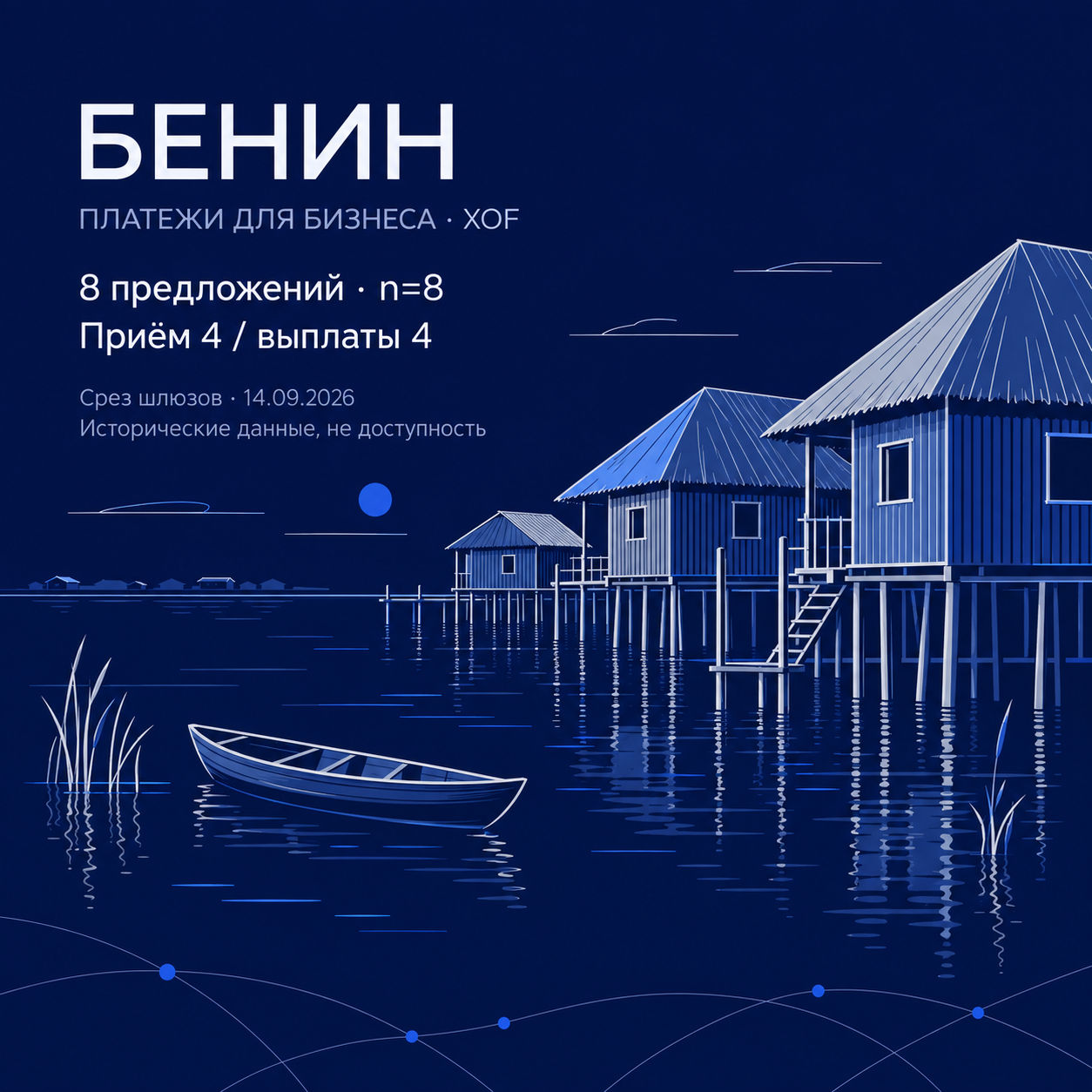 Бенин, XOF и 8 исторических предложений: светлые дома Ганвье на сваях и лодка на тёмно-синем фоне; приём 4, выплаты 4. Редакционная AI-иллюстрация.