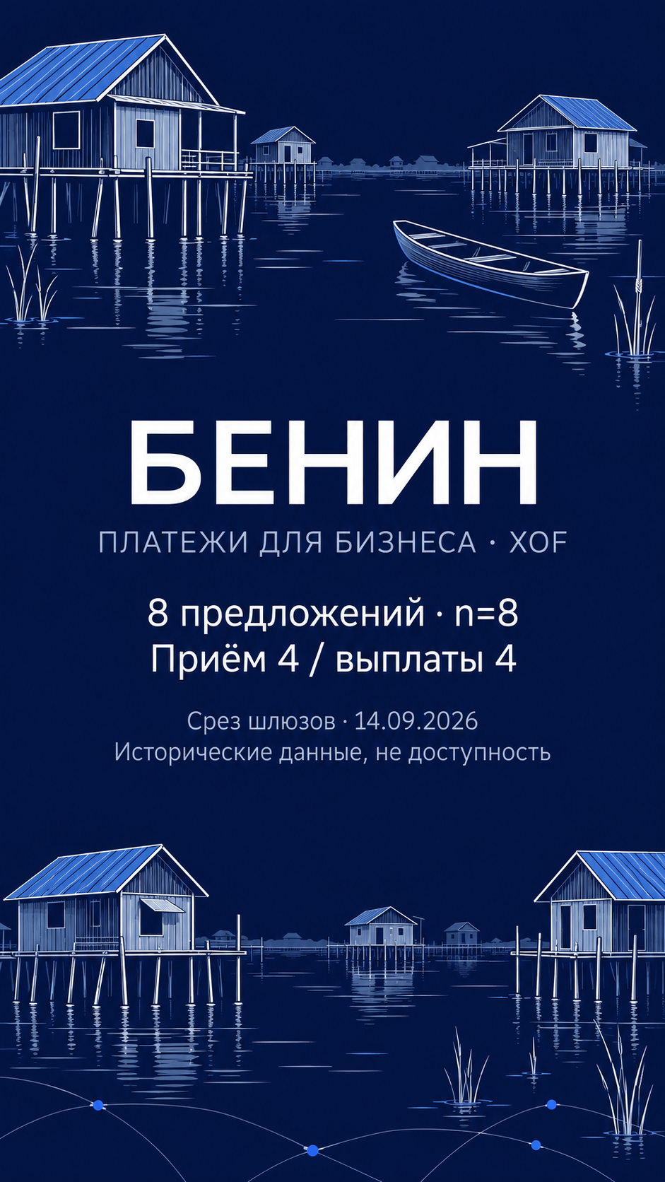 Бенин, XOF и 8 исторических предложений: светлые дома Ганвье на сваях и лодка на тёмно-синем фоне; приём 4, выплаты 4. Редакционная AI-иллюстрация.