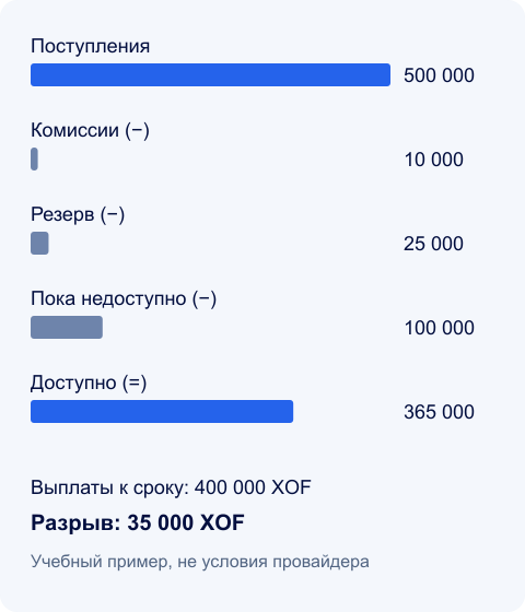 Учебный расчёт доступных XOF