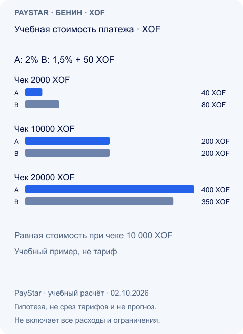 Учебная стоимость платежа · XOF