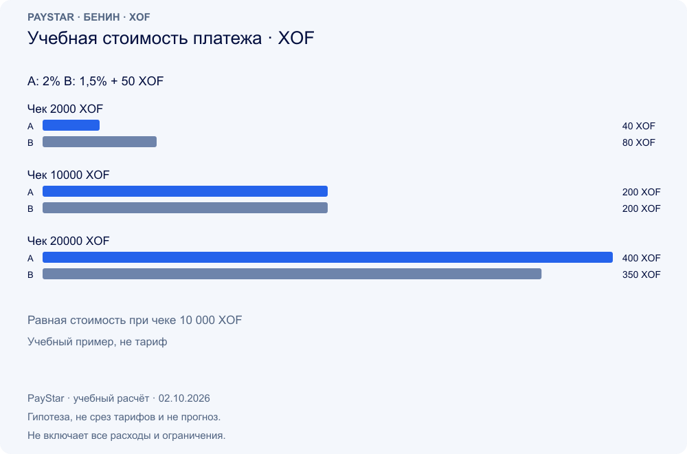 Учебная стоимость платежа · XOF