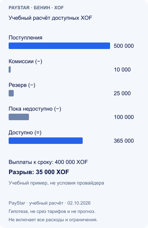 Учебный расчёт доступных XOF