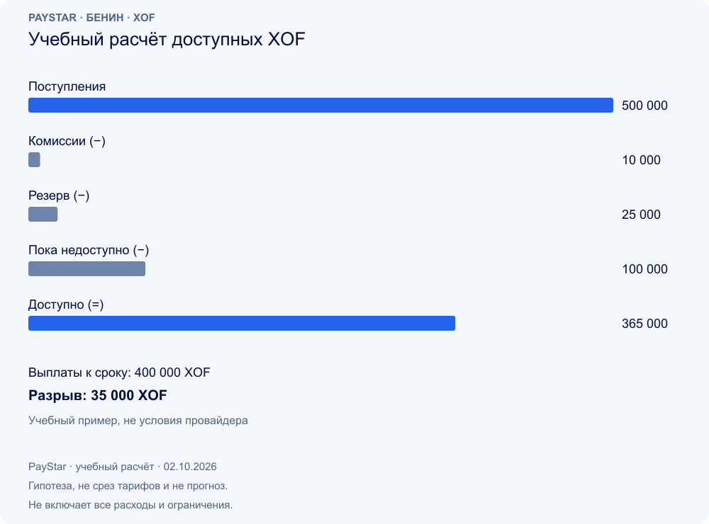 Учебный расчёт доступных XOF