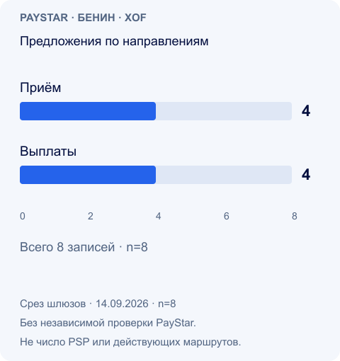 Предложения по направлениям
