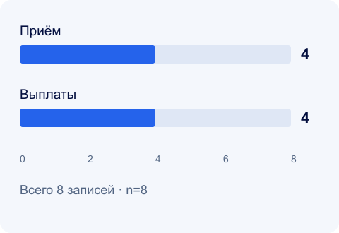 Предложения по направлениям