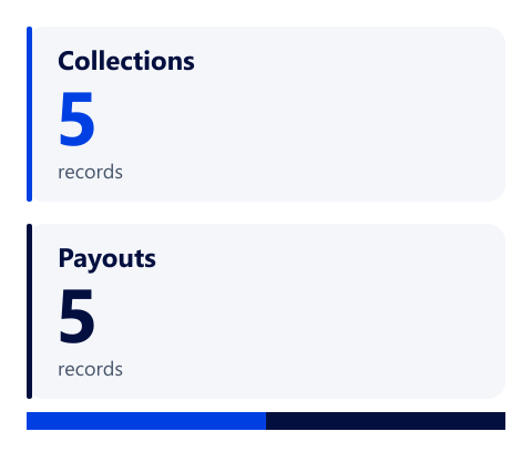 Offers by direction. 10 Cameroon-only catalogue records: 5 collections and 5 payouts. Not a provider count or available routes.