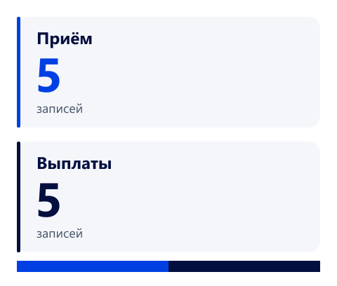 Предложения по направлениям. 10 Cameroon-only catalogue records: 5 collections and 5 payouts. Not a provider count or available routes.