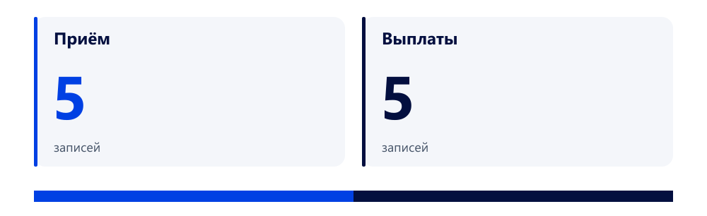Предложения по направлениям. 10 Cameroon-only catalogue records: 5 collections and 5 payouts. Not a provider count or available routes.
