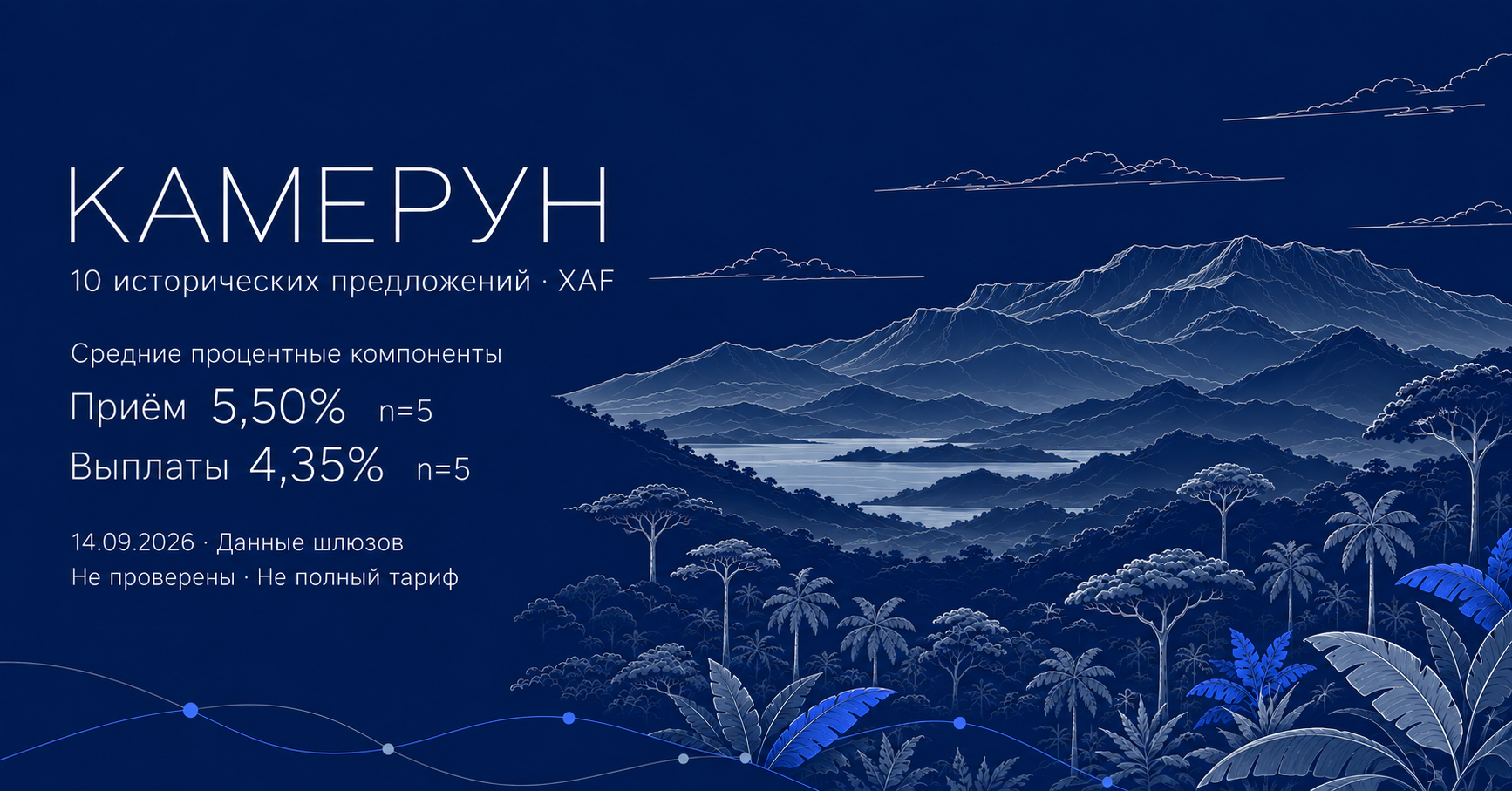 Плоская редакционная иллюстрация широкого горного массива Камеруна и тропического леса на navy: 10 исторических предложений XAF, средняя процентная часть приёма 5,50% (n=5), выплат 4,35% (n=5).