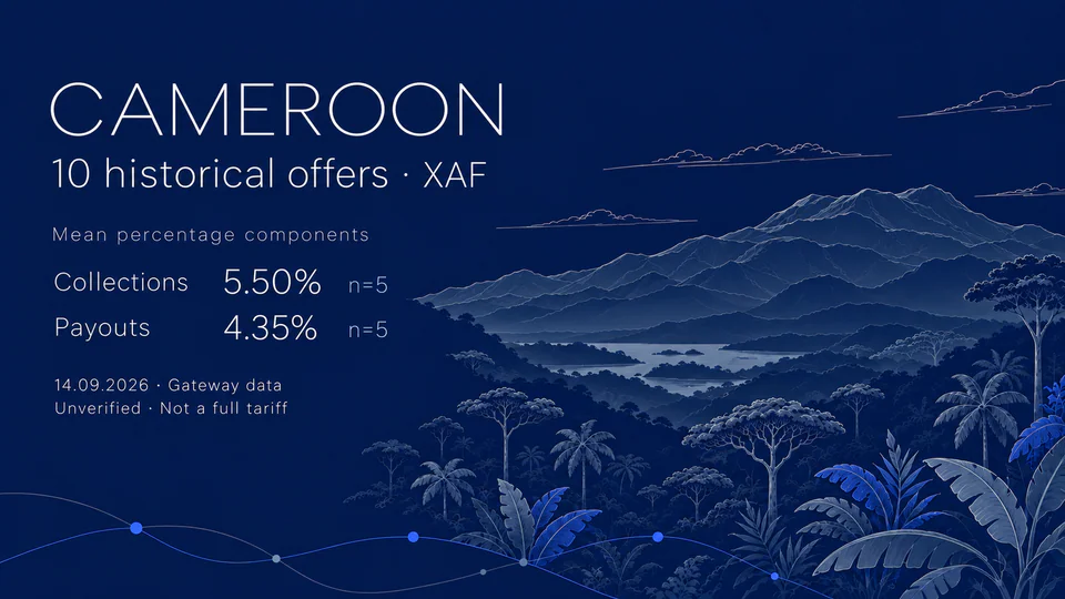 Flat navy editorial illustration of a broad Cameroon mountain massif and tropical forest; 10 historical XAF offers, mean collection percentage component 5.50% (n=5), payout 4.35% (n=5).