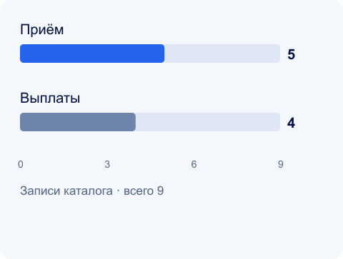 Предложения по направлениям · Компактная версия для статьи
