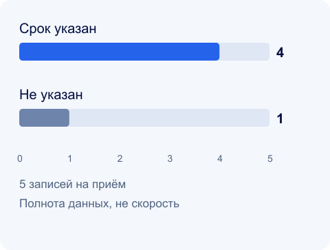 Полнота условий расчётов · Компактная версия для статьи