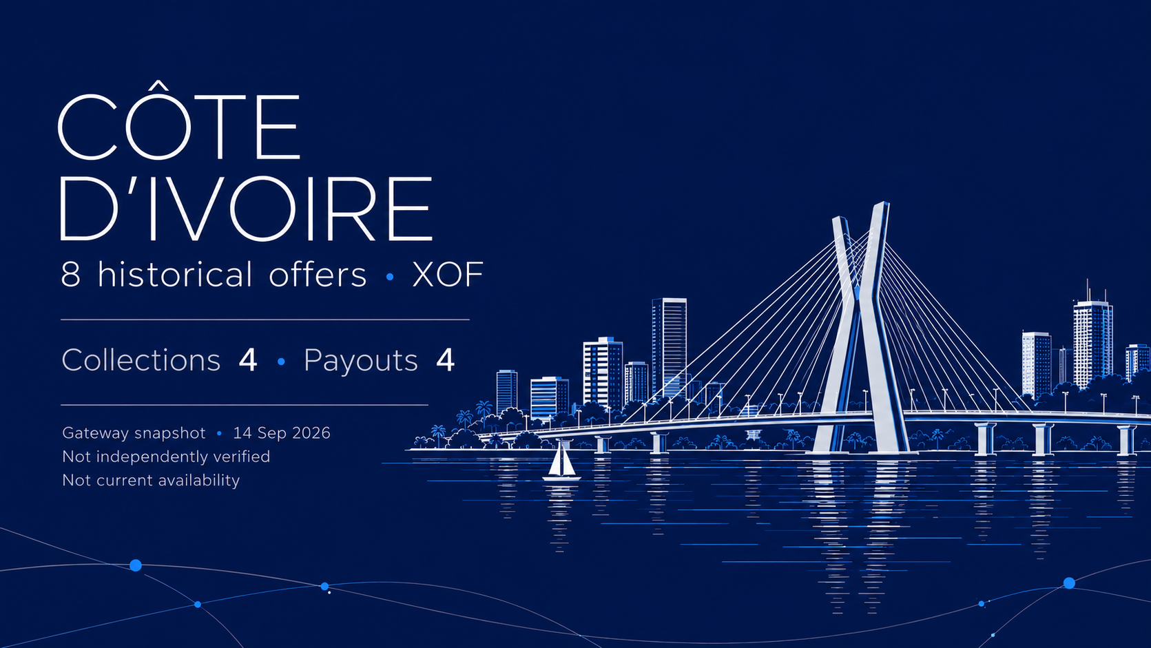 Côte d’Ivoire: a fine pale illustration of Abidjan’s cable-stayed bridge, lagoon and skyline on navy; 8 historical offers, 4 collections and 4 payouts, XOF, 14 September 2026. Editorial AI scene, not a documentary view.