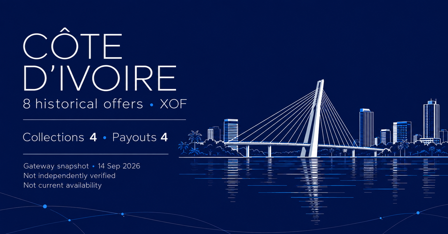Côte d’Ivoire: a fine pale illustration of Abidjan’s cable-stayed bridge, lagoon and skyline on navy; 8 historical offers, 4 collections and 4 payouts, XOF, 14 September 2026. Editorial AI scene, not a documentary view.