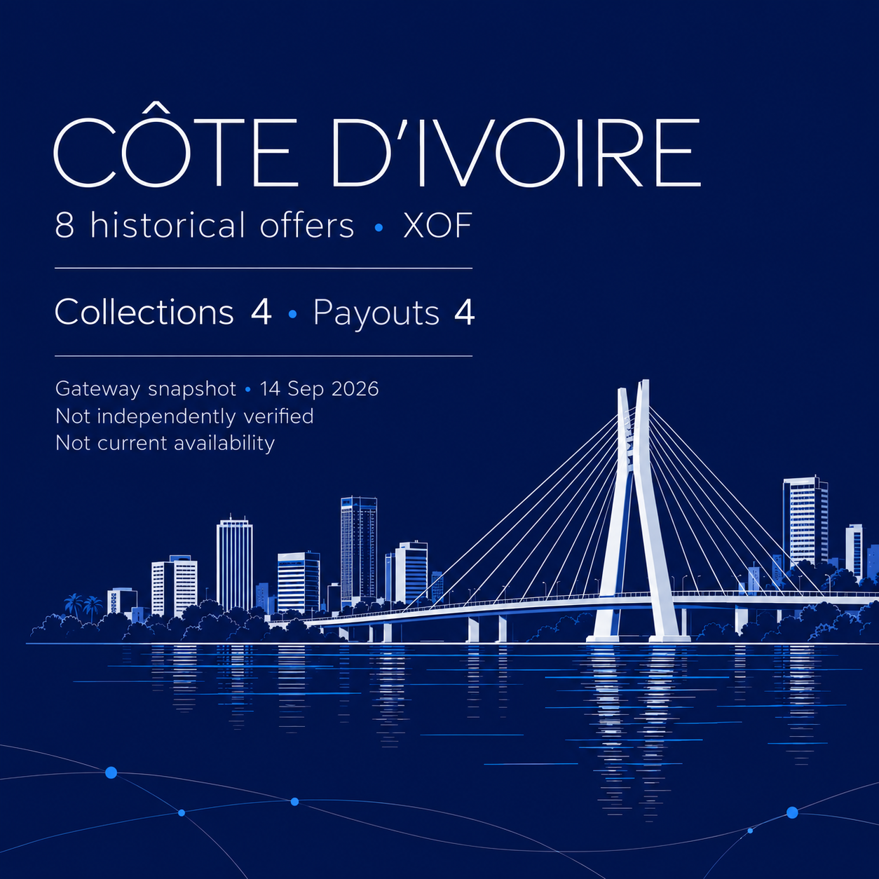 Côte d’Ivoire: a fine pale illustration of Abidjan’s cable-stayed bridge, lagoon and skyline on navy; 8 historical offers, 4 collections and 4 payouts, XOF, 14 September 2026. Editorial AI scene, not a documentary view.