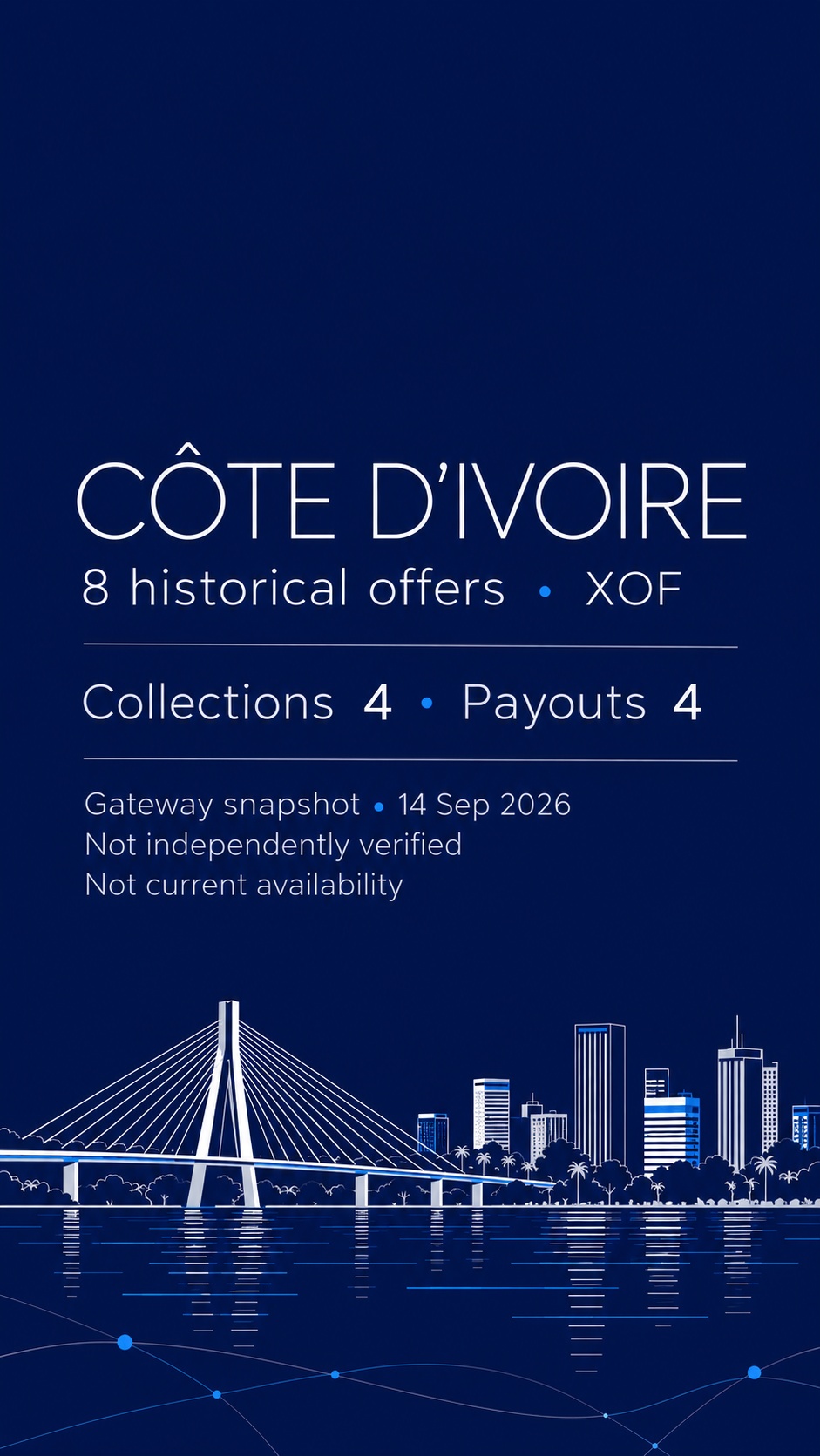 Côte d’Ivoire: a fine pale illustration of Abidjan’s cable-stayed bridge, lagoon and skyline on navy; 8 historical offers, 4 collections and 4 payouts, XOF, 14 September 2026. Editorial AI scene, not a documentary view.