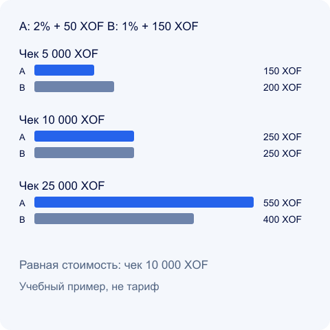 Учебная стоимость оплаты · XOF