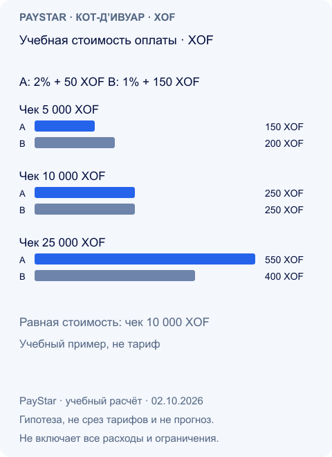 Учебная стоимость оплаты · XOF