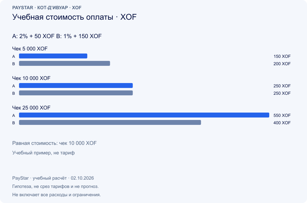 Учебная стоимость оплаты · XOF