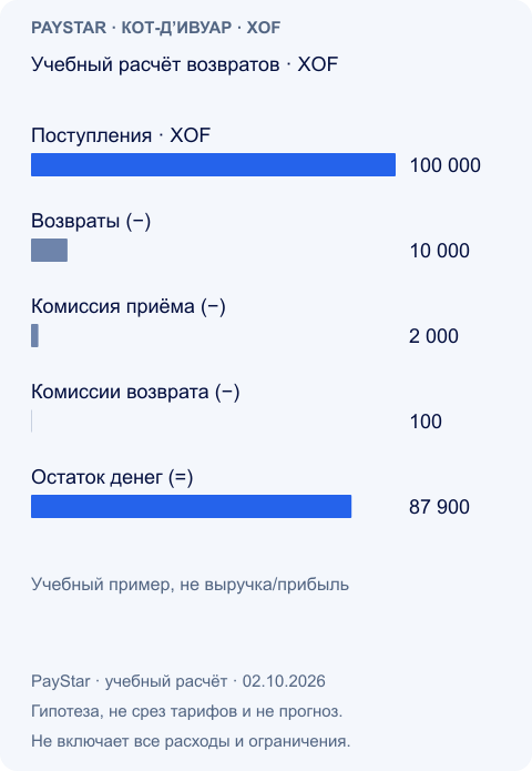 Учебный расчёт возвратов · XOF