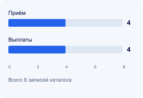Предложения по направлениям