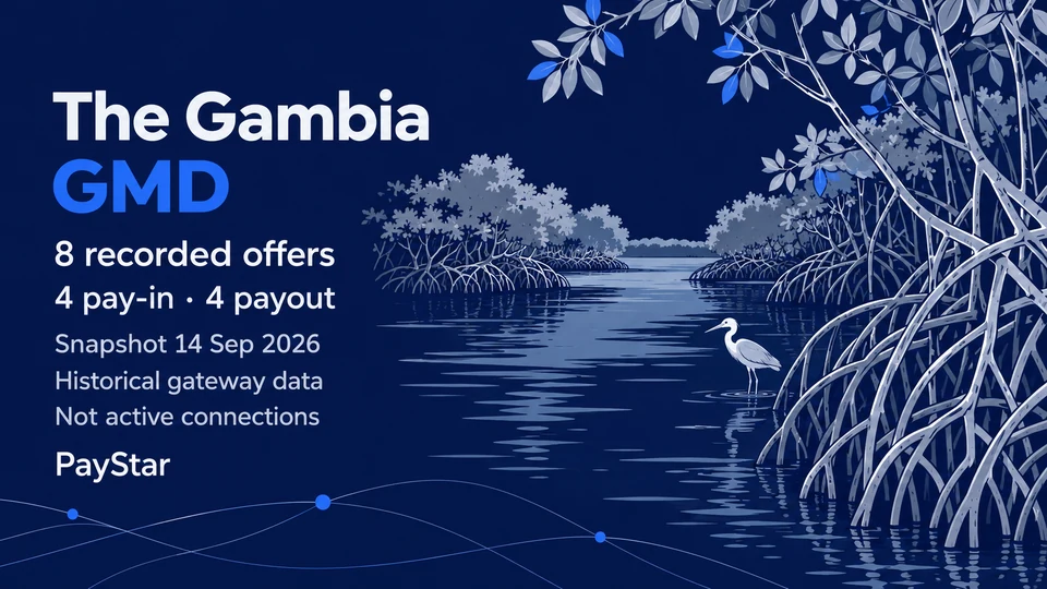 Editorial AI illustration inspired by a mangrove creek in the Gambia River estuary. 8 historical offer records: 4 pay-in, 4 payout; GMD; snapshot 14 September 2026. Not active connections; not a documentary view.