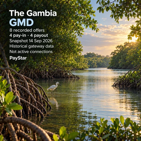 Editorial AI illustration inspired by a mangrove creek in the Gambia River estuary. 8 historical offer records: 4 pay-in, 4 payout; GMD; snapshot 14 September 2026. Not active connections; not a documentary view.