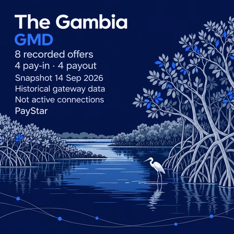 Editorial AI illustration inspired by a mangrove creek in the Gambia River estuary. 8 historical offer records: 4 pay-in, 4 payout; GMD; snapshot 14 September 2026. Not active connections; not a documentary view.
