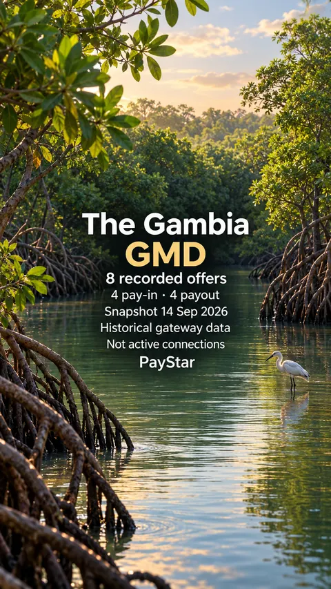 Editorial AI illustration inspired by a mangrove creek in the Gambia River estuary. 8 historical offer records: 4 pay-in, 4 payout; GMD; snapshot 14 September 2026. Not active connections; not a documentary view.