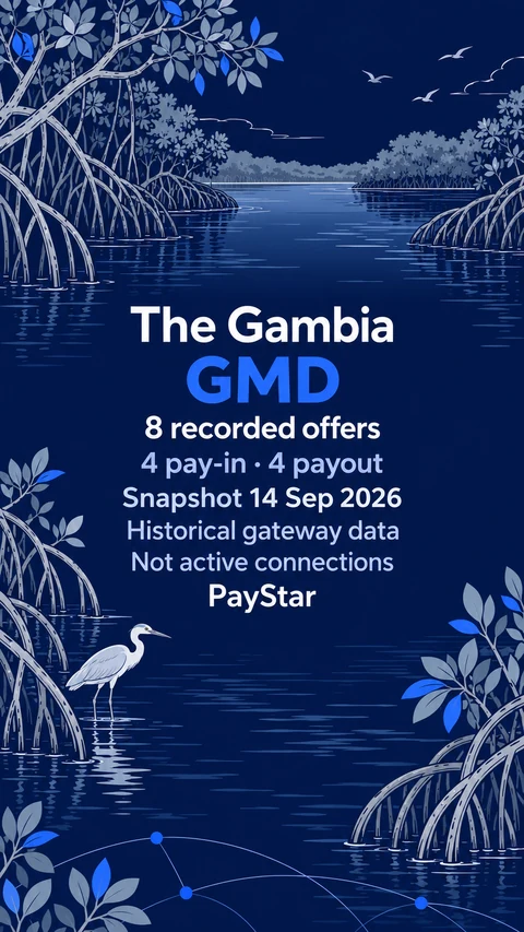 Editorial AI illustration inspired by a mangrove creek in the Gambia River estuary. 8 historical offer records: 4 pay-in, 4 payout; GMD; snapshot 14 September 2026. Not active connections; not a documentary view.
