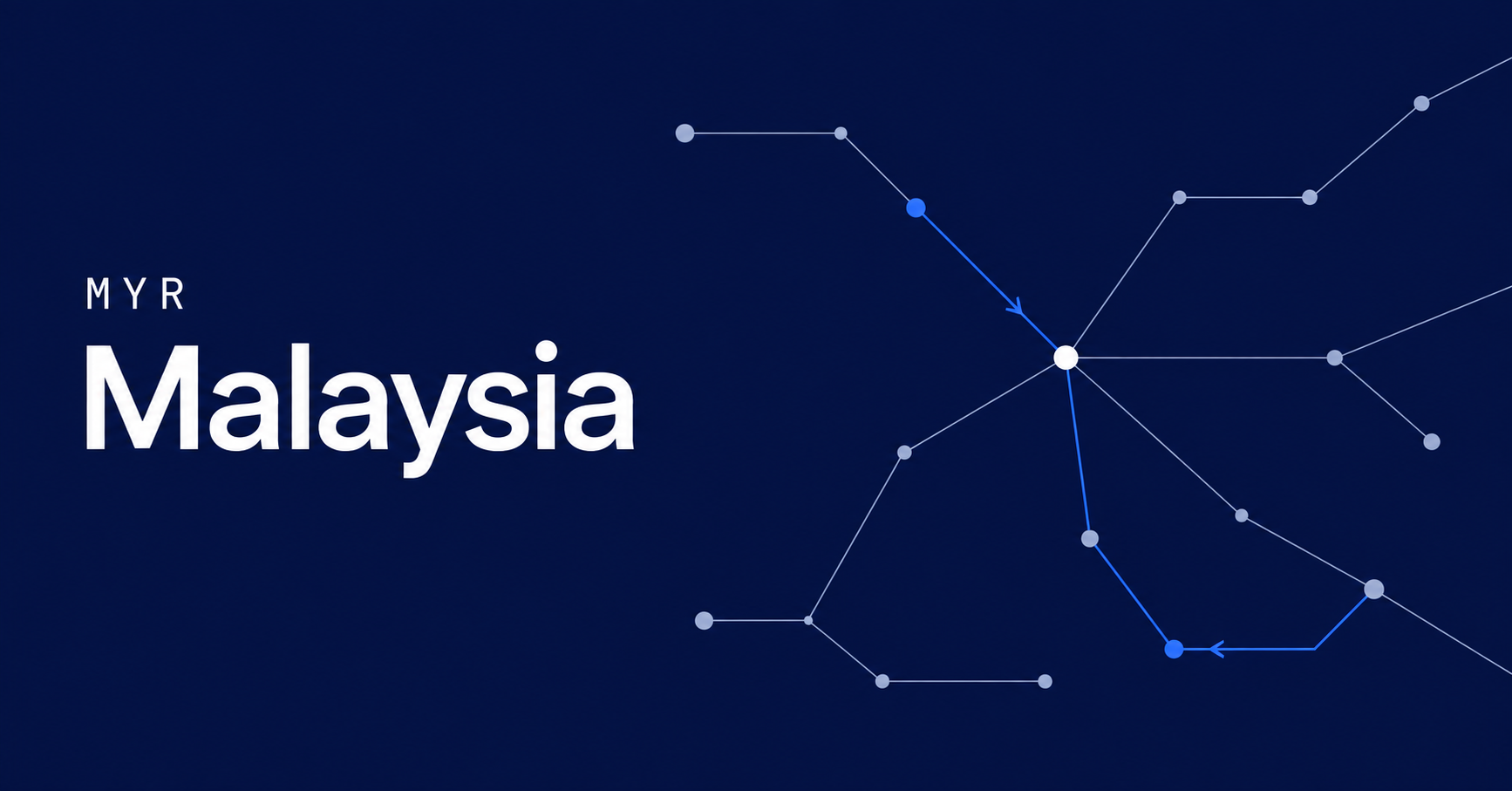 Malaysia and MYR typography beside fine payment-network routes on a navy background.