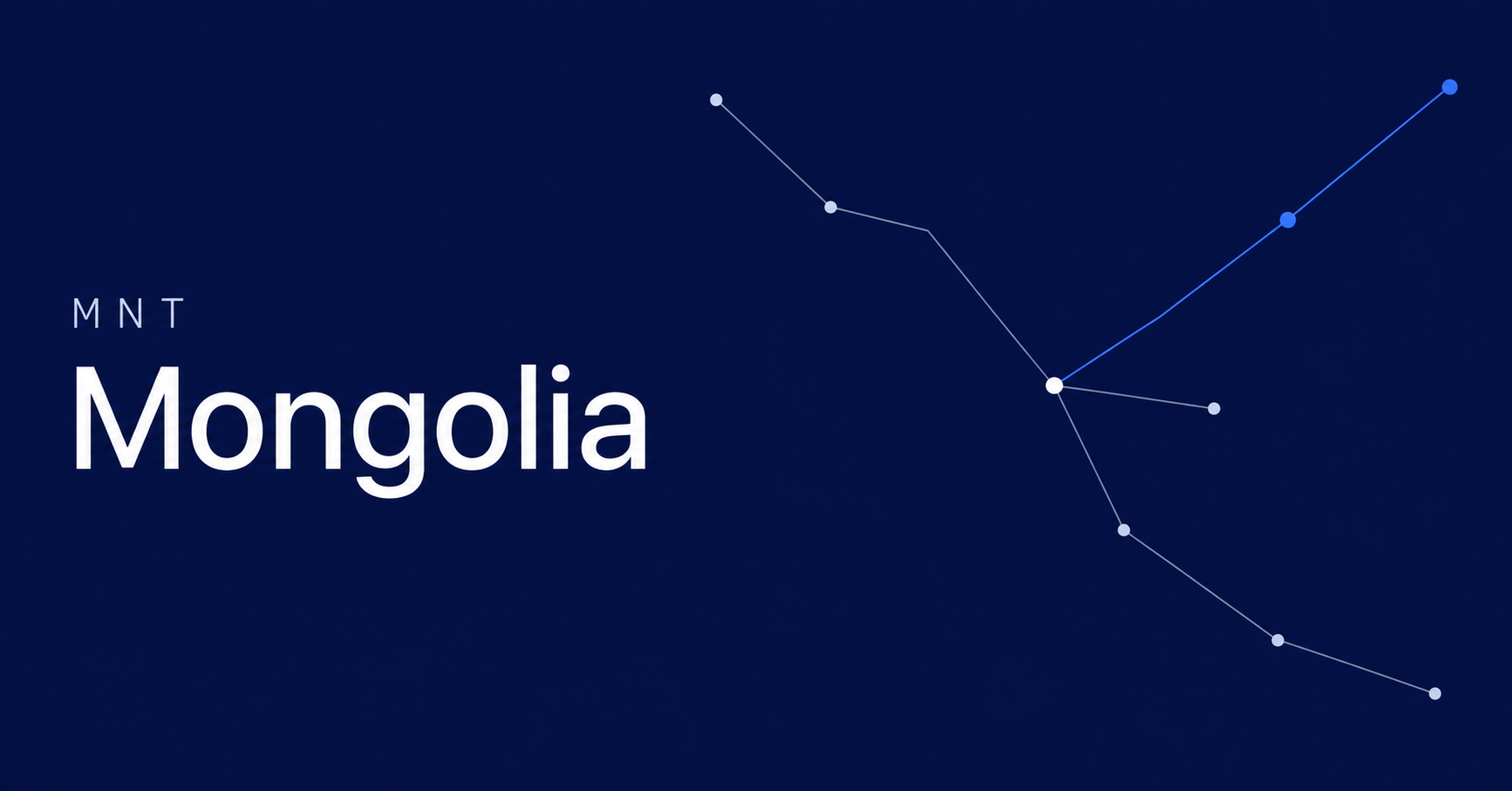 Mongolia and MNT typography beside fine payment-network routes on a navy background.