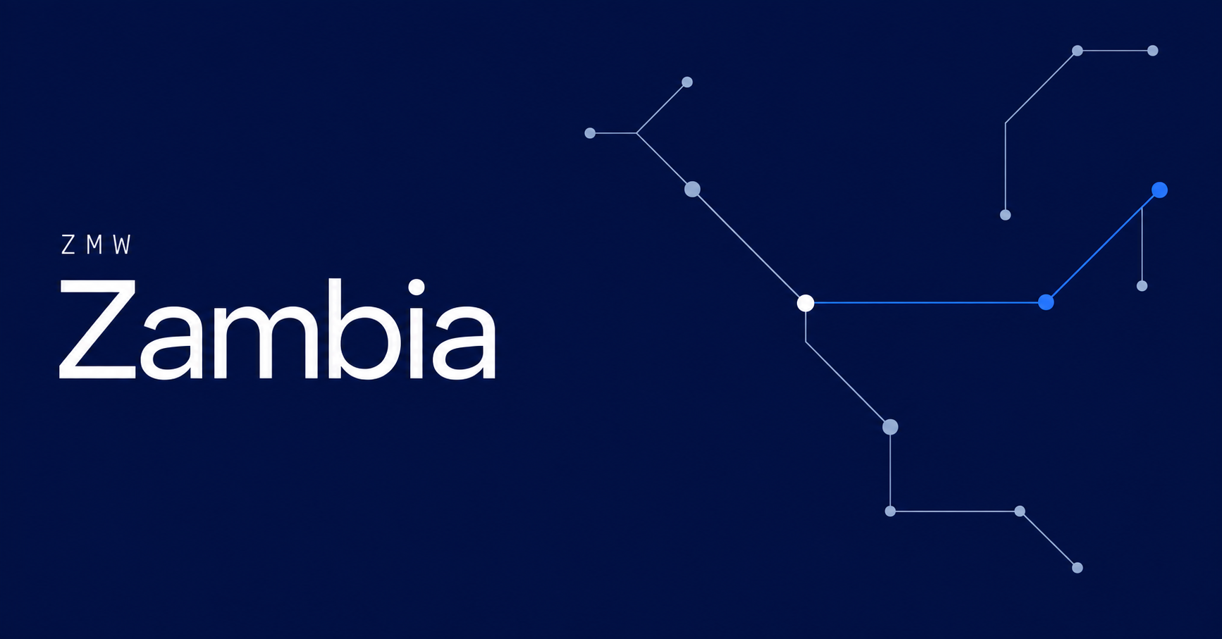 Zambia and ZMW typography beside fine payment-network routes on a navy background.