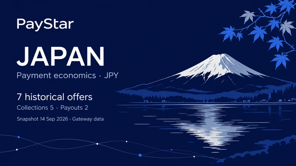 Japan: Mount Fuji above a lake on navy, 7 historical offers, collections 5 and payouts 2; JPY currency context. Editorial AI illustration.