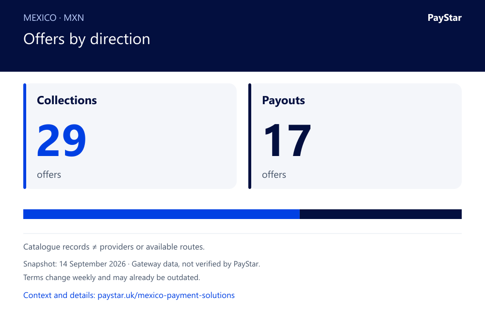 EN · media-offers · 14 September 2026