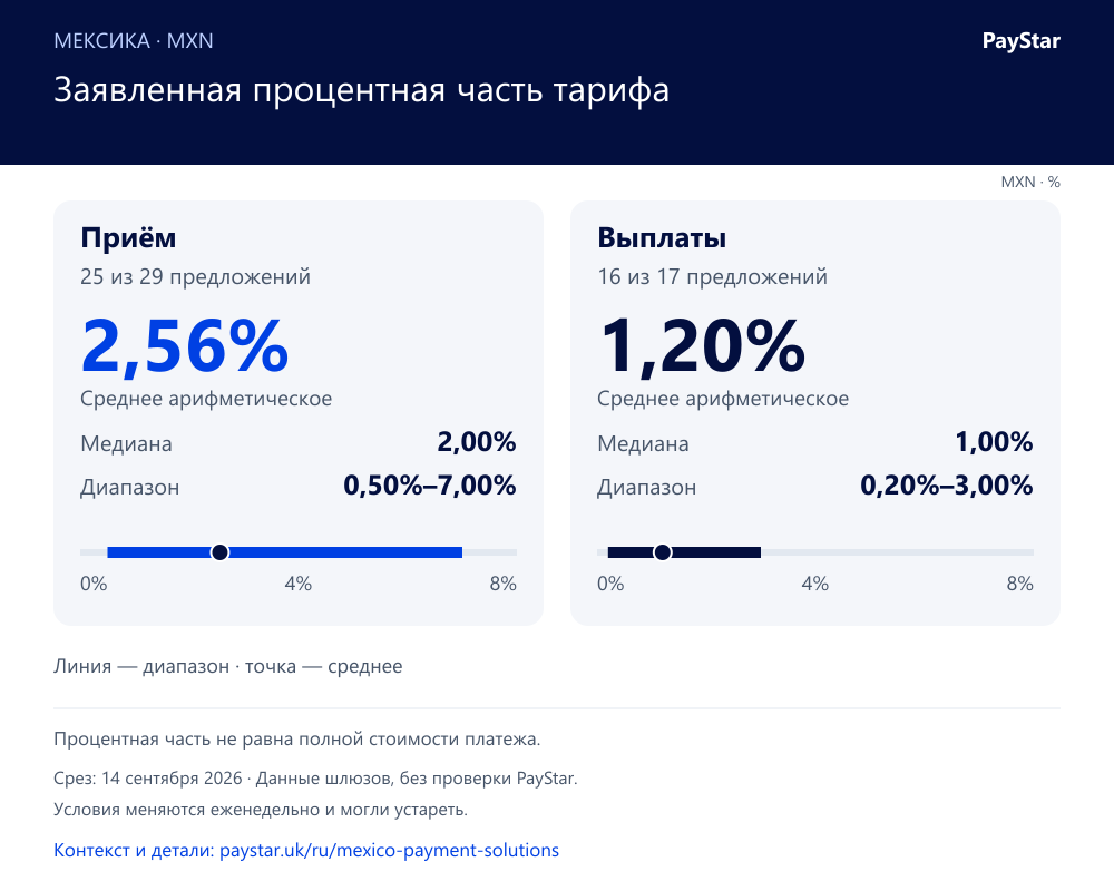RU · media-fees · 14 September 2026