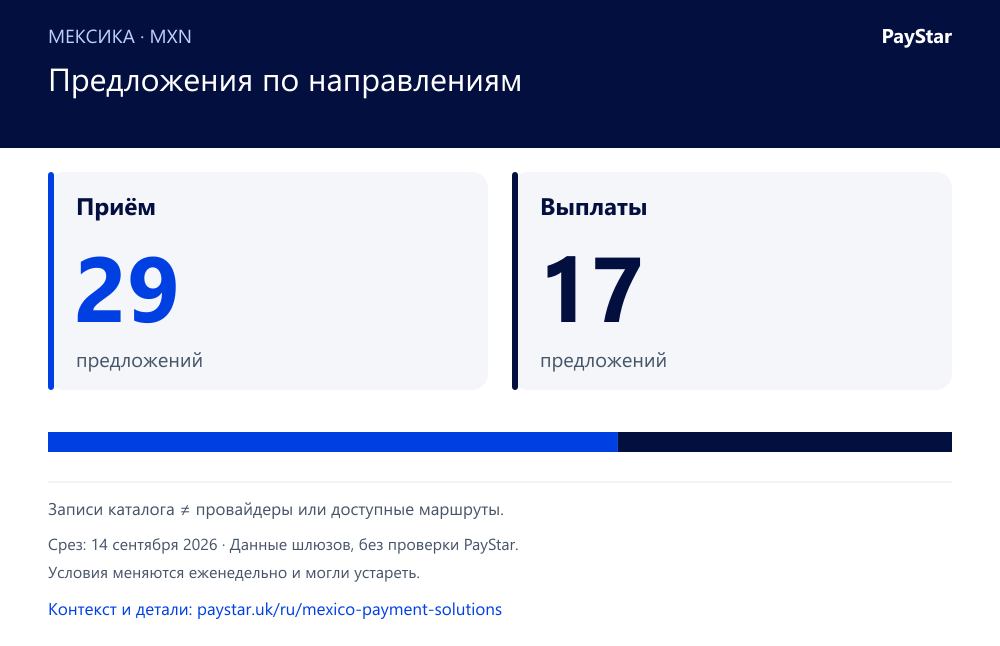 RU · media-offers · 14 September 2026