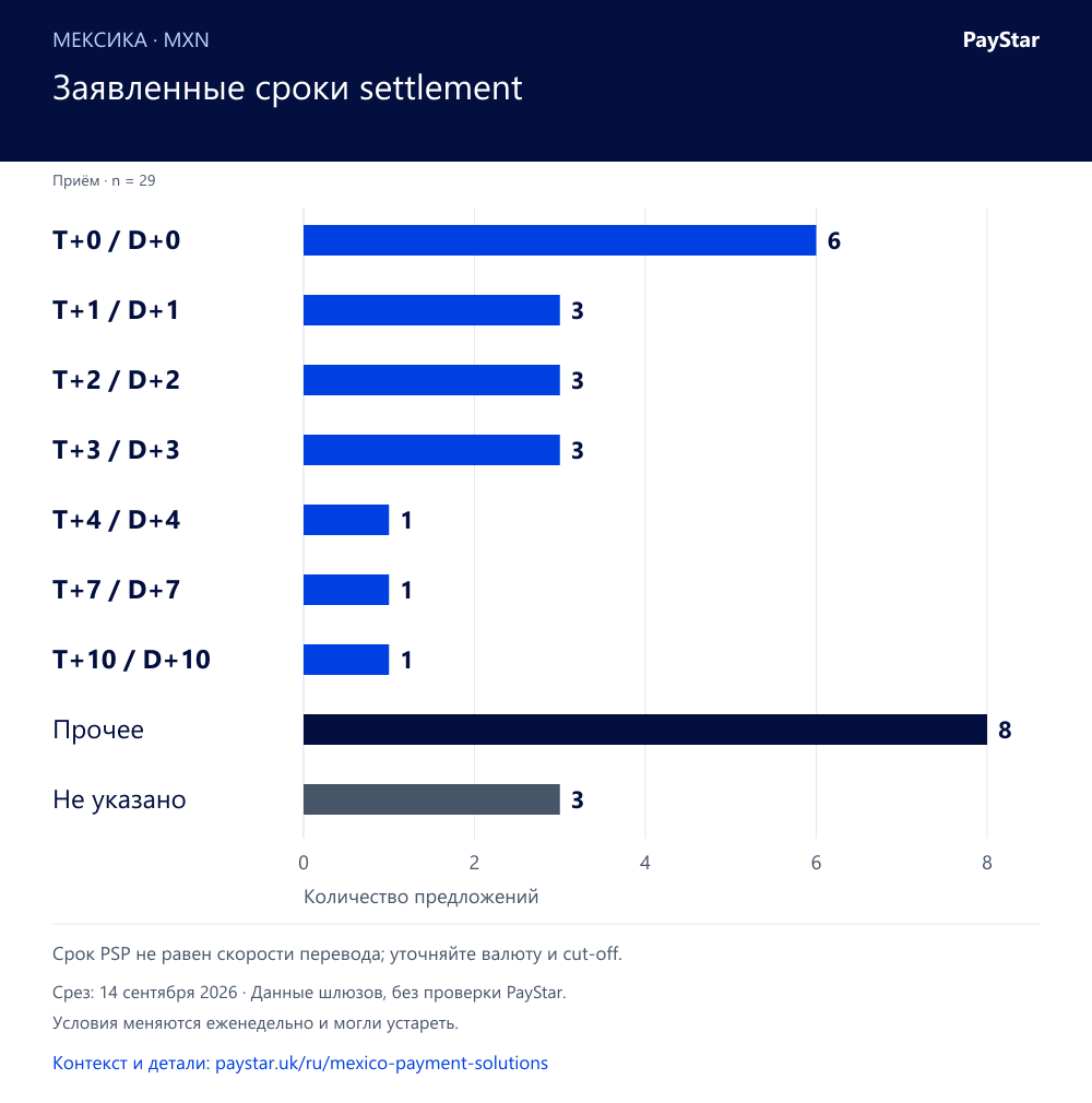 RU · media-settlement · 14 September 2026