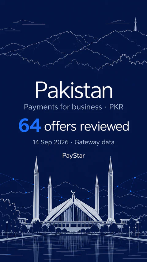 Pakistan: 64 offers reviewed; Payments for business · PKR. Navy editorial landscape.