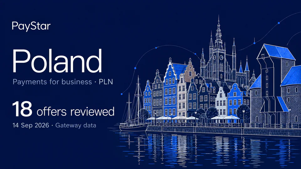 Poland: 18 offers reviewed; Payments for business · PLN. Navy editorial landscape.