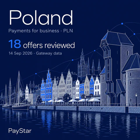 Poland: 18 offers reviewed; Payments for business · PLN. Navy editorial landscape.