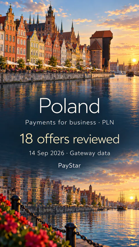 Poland: 18 offers reviewed; Payments for business · PLN. Bright editorial landscape.