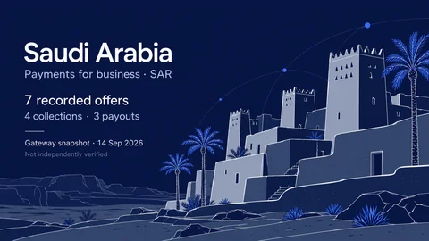 Navy editorial AI illustration inspired by Diriyah Najdi mud-brick towers and palms. Saudi Arabia, SAR, 7 recorded offers, 4 collections and 3 payouts, gateway snapshot 14 September 2026; not independently verified.