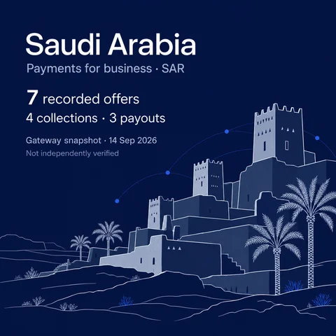 Navy editorial AI illustration inspired by Diriyah Najdi mud-brick towers and palms. Saudi Arabia, SAR, 7 recorded offers, 4 collections and 3 payouts, gateway snapshot 14 September 2026; not independently verified.