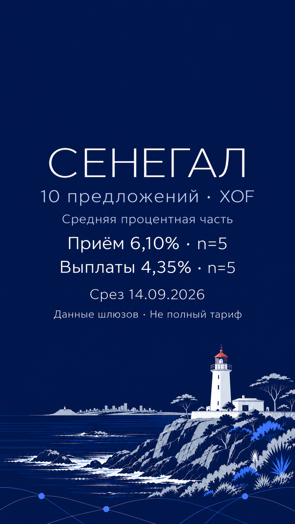 Иллюстрация маяка на скалистом побережье Сенегала на тёмно-синем фоне: 10 предложений в XOF, исторические средние процентные части 6,10% для приёма и 4,35% для выплат, n=5 в каждой группе.