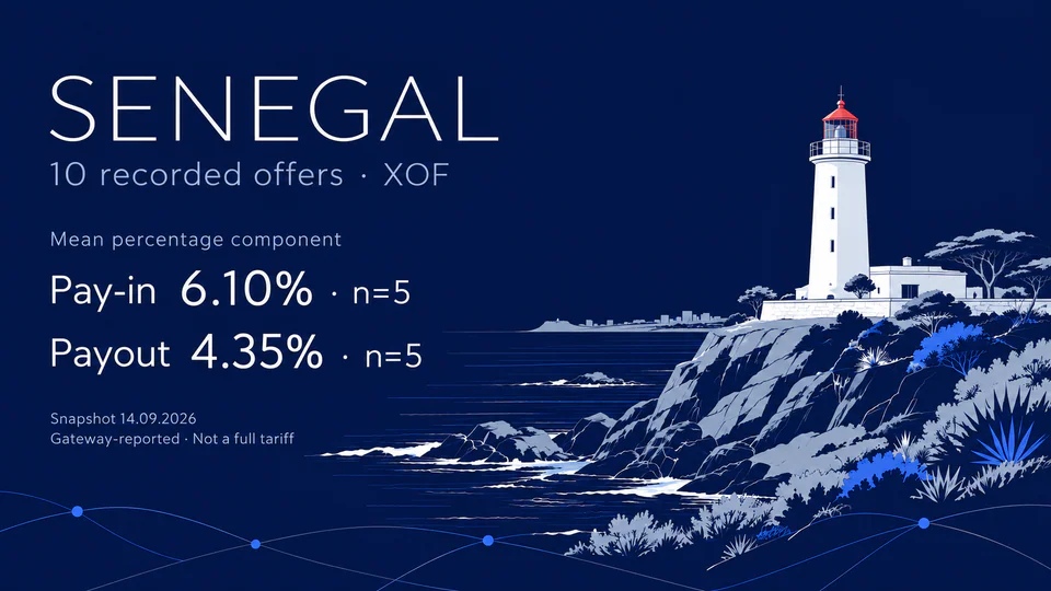 Navy editorial illustration of a lighthouse on Senegal’s rocky coast, with 10 recorded offers in XOF and historical mean percentage components of 6.10% for pay-ins and 4.35% for payouts, n=5 each.