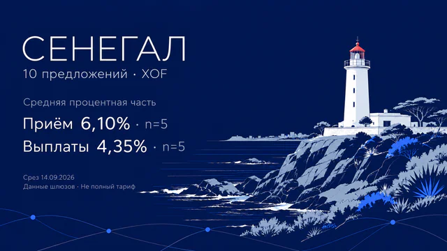 Иллюстрация маяка на скалистом побережье Сенегала на тёмно-синем фоне: 10 предложений в XOF, исторические средние процентные части 6,10% для приёма и 4,35% для выплат, n=5 в каждой группе.