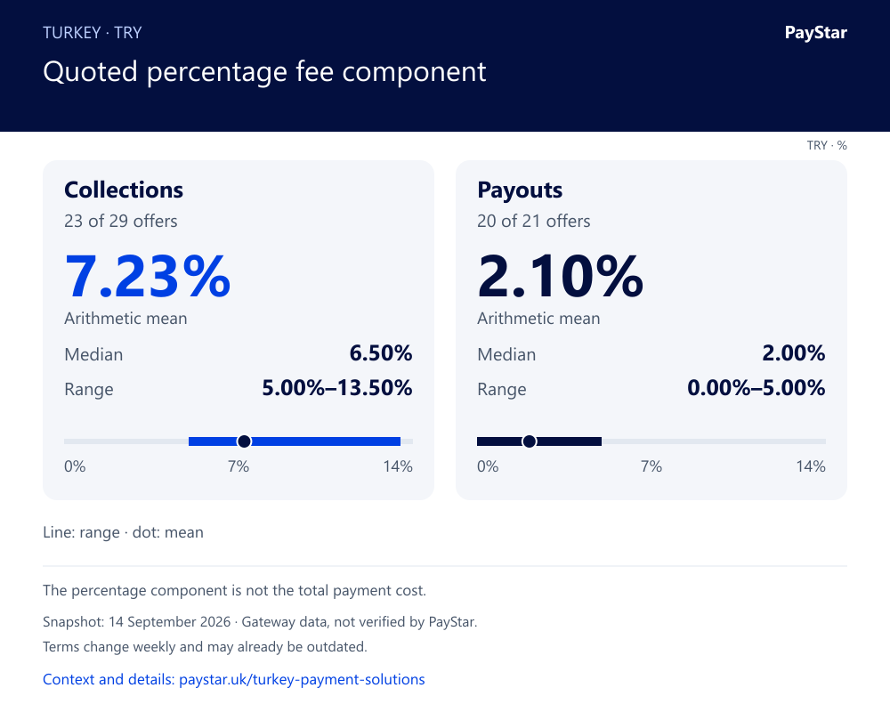 EN · media-fees · 14 September 2026